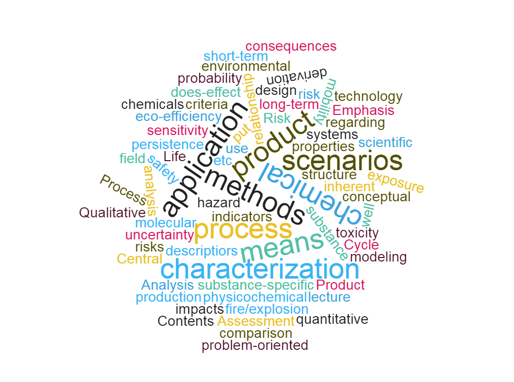 Word cloud made with content from the lecture&nbsp;Risk Anlysis of Chemical Processes and Products