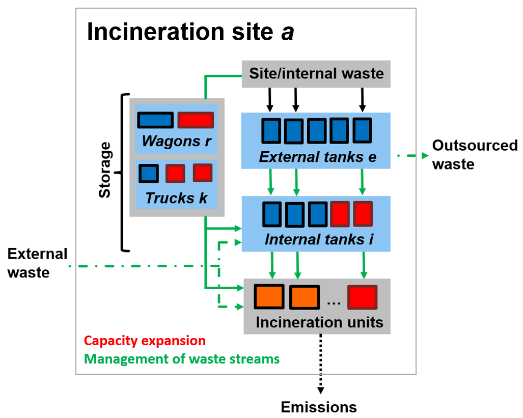 Enlarged view: Incineration site
